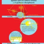 Ciudad y arquitectura