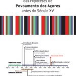 Enquadramento Científico das Hipóteses de Povoamento dos Açores antes do Século XV