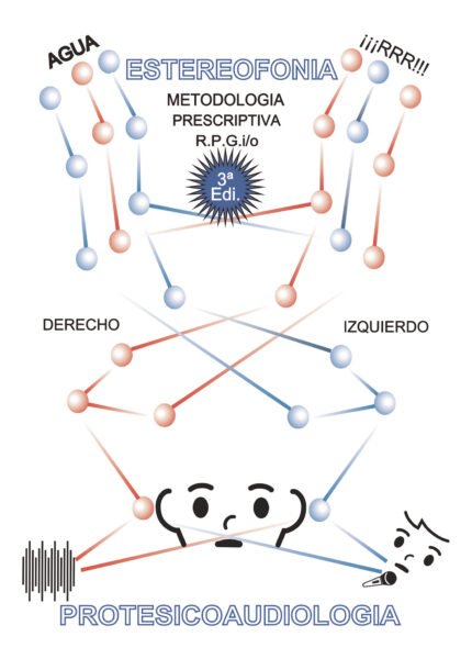 Protesicoaudiología